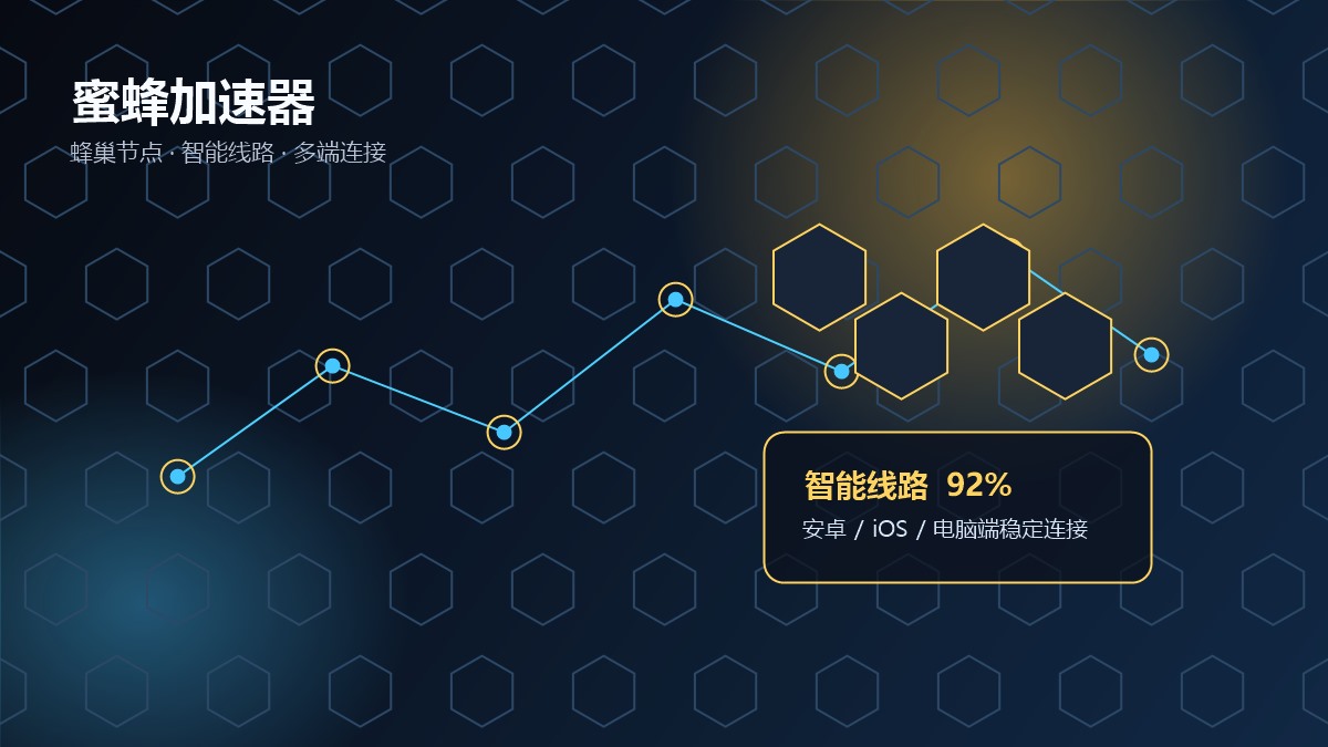绿茶加速器官网智能稳定连接体验