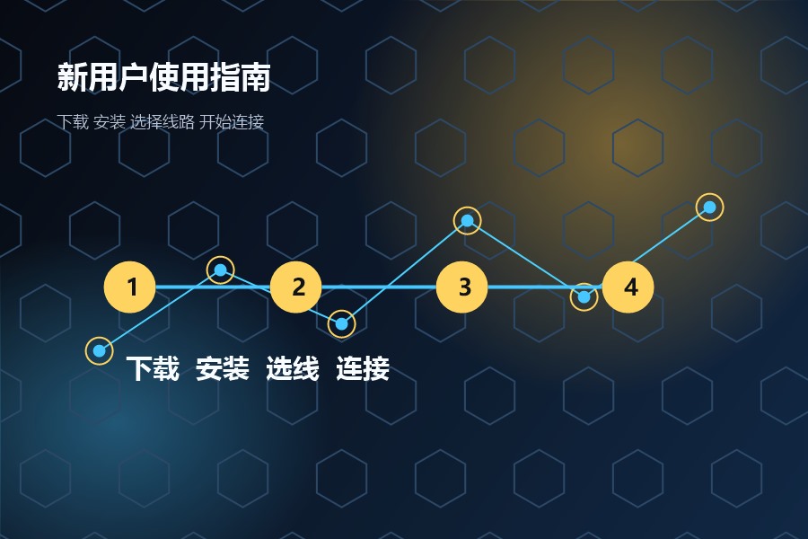 绿茶加速器新用户安装使用教程